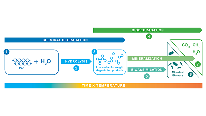 a diagram of a chemical reaction