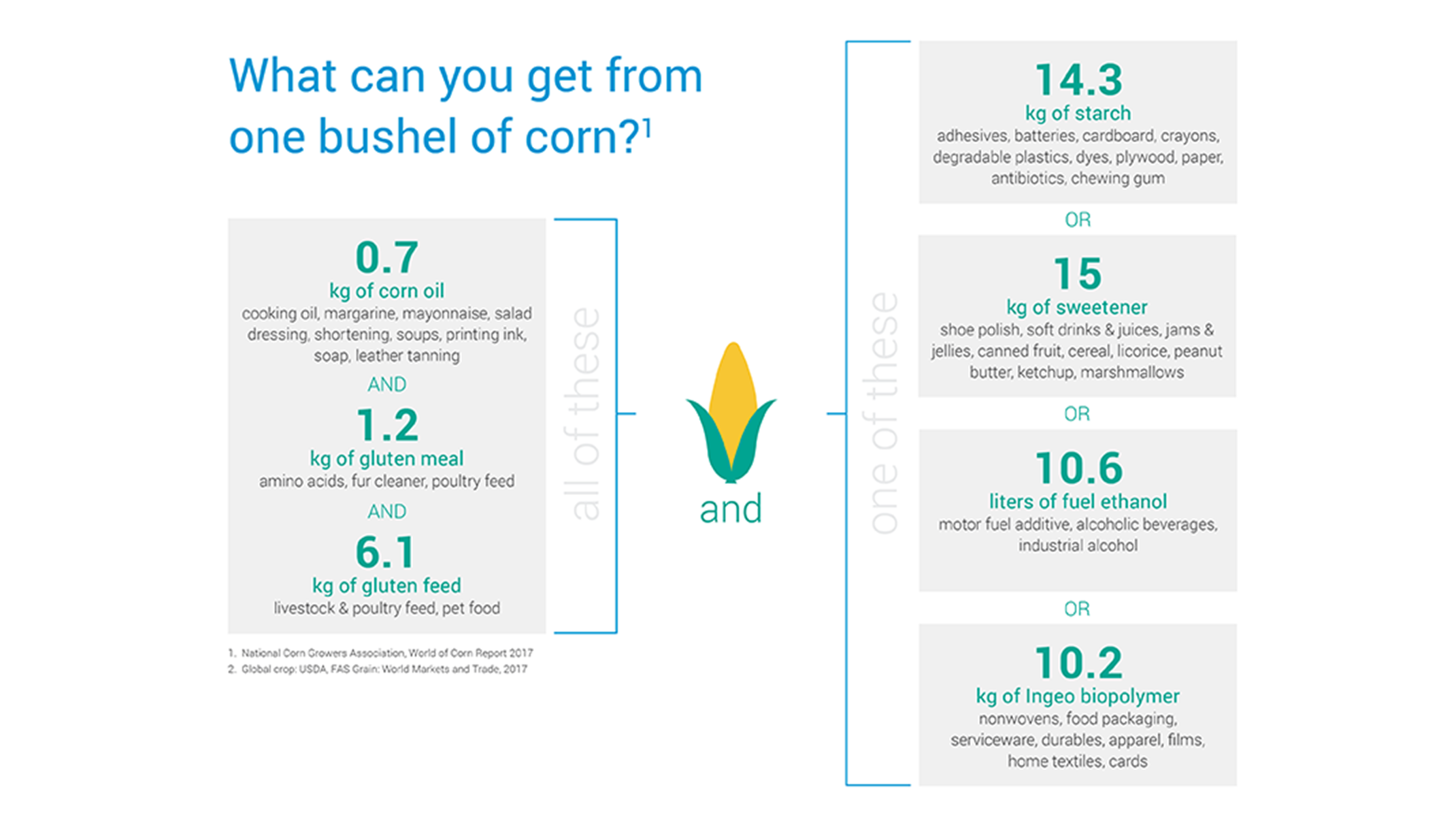 cornbushelgraphic1070x6002xpng