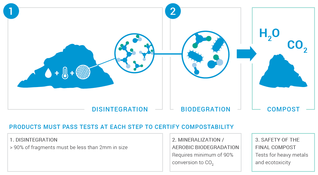 Ingeo-PLA-Compost-Steps-and-Testing