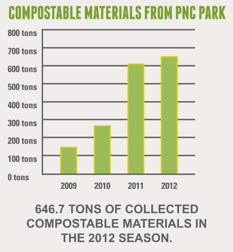 Pirates_Compost_Graph