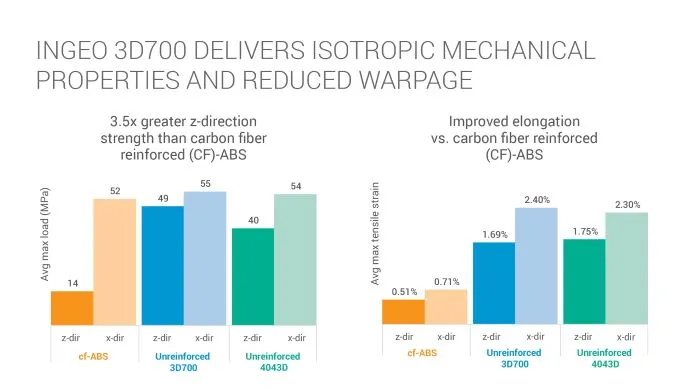 a graph of different colors and sizes