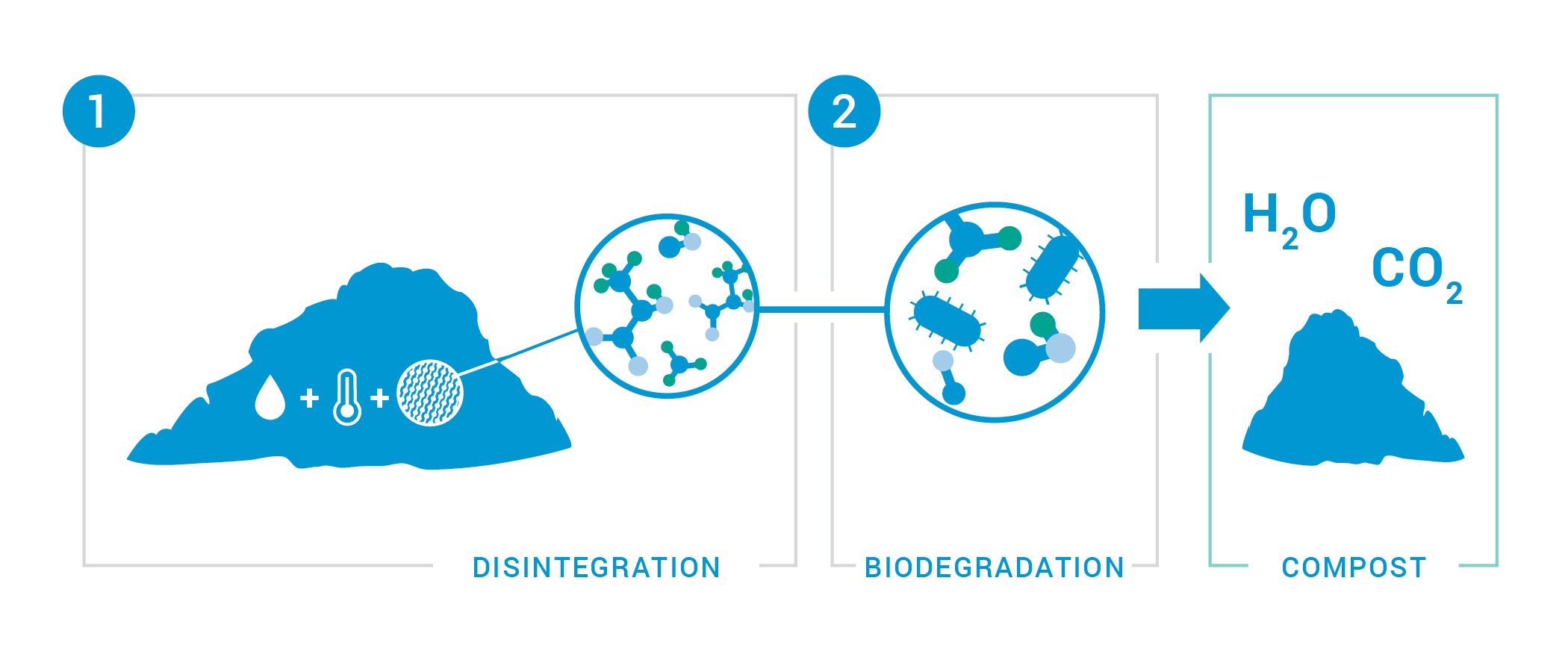 Steps_to_compost_graphic-UPDATED_sm_png