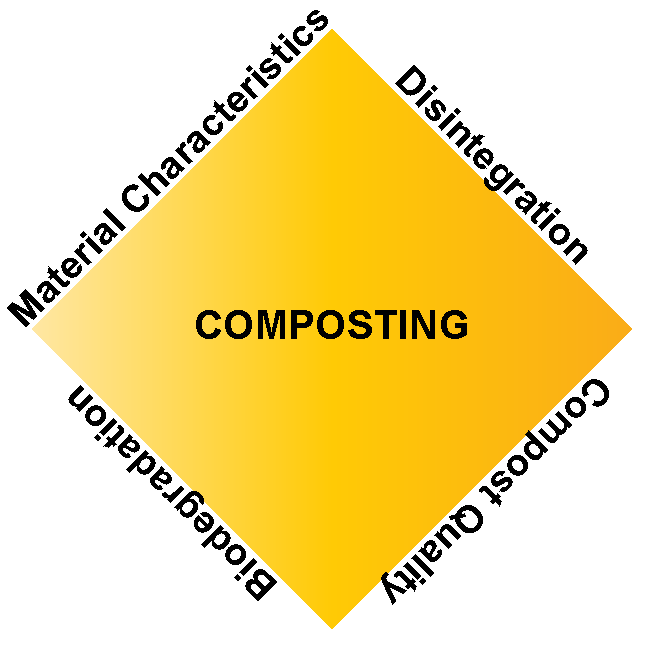 compostingcriteria_png